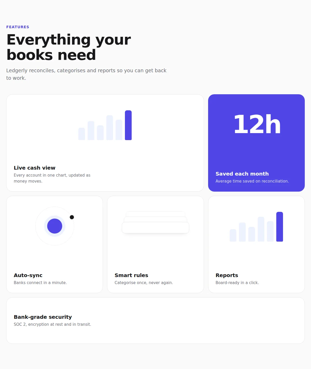 Bento Feature Grid: Feature section for a finance app