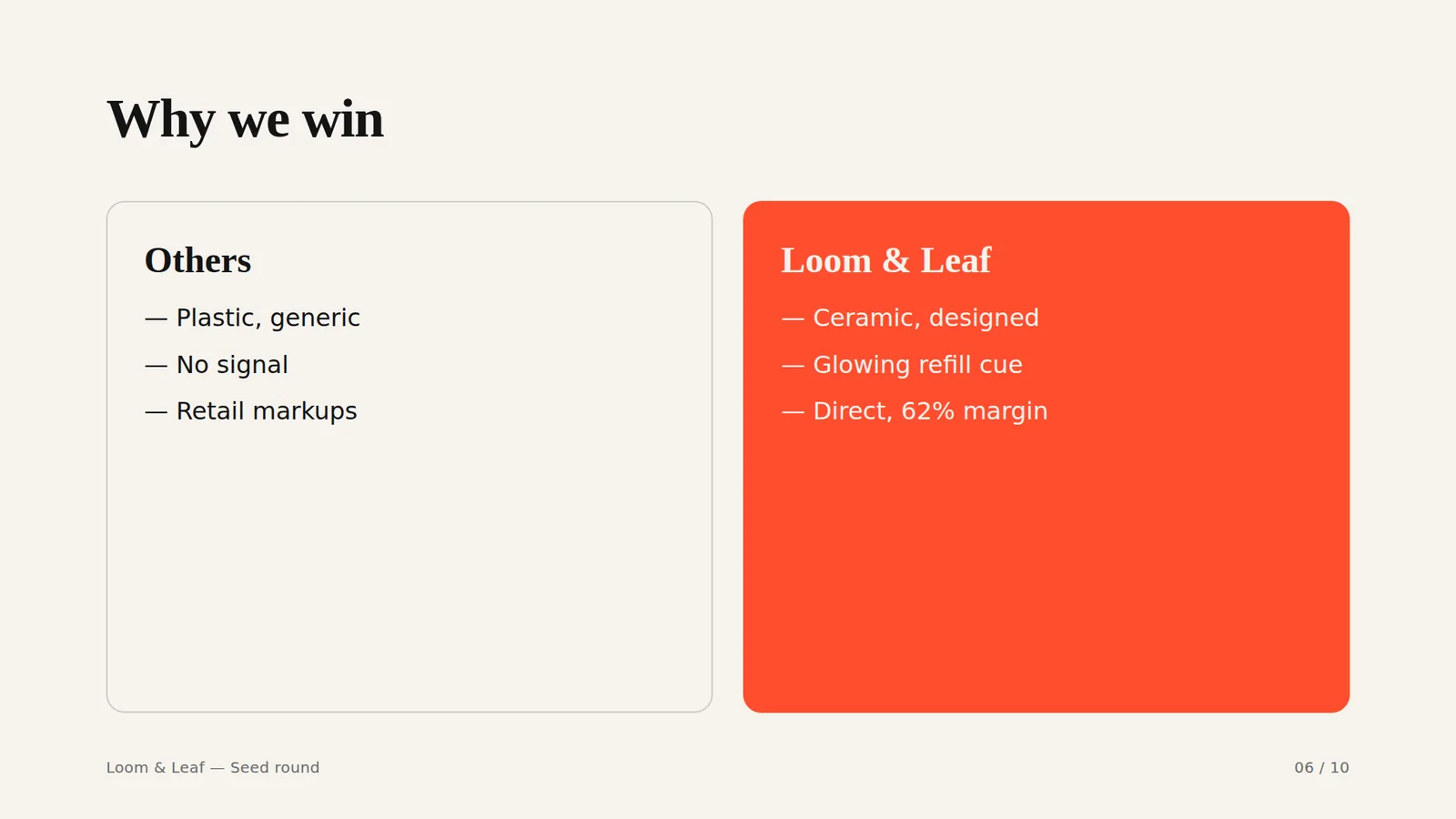 Editorial Pitch Deck: Comparison