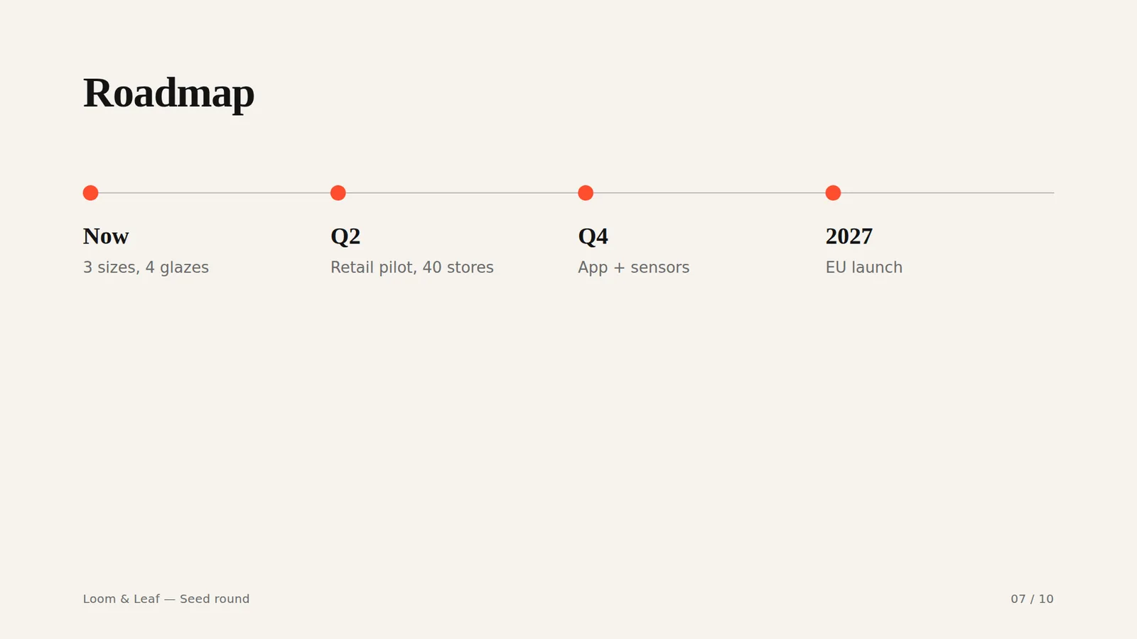 Editorial Pitch Deck: Roadmap